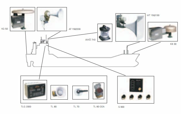 Звуковой контроллер TLG 2000