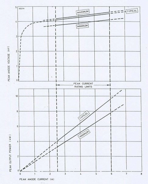 MG5218 X-Band Магнетрон