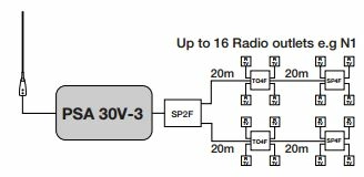 Блок питания SAILOR PSA 30V-3