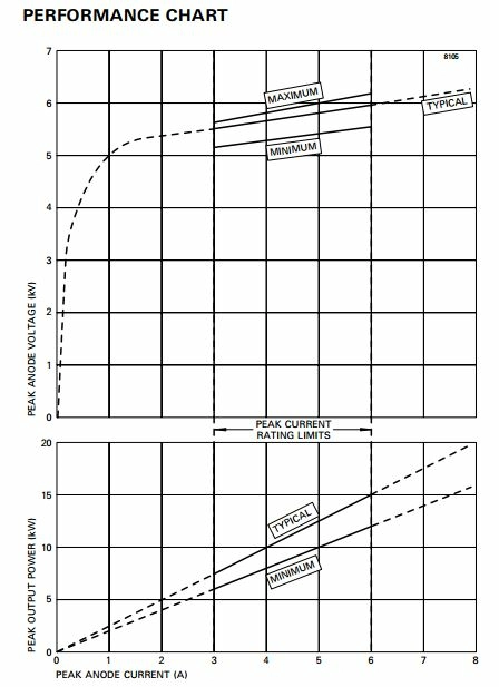 Магнетрон MG5241/MG4010 X-Band