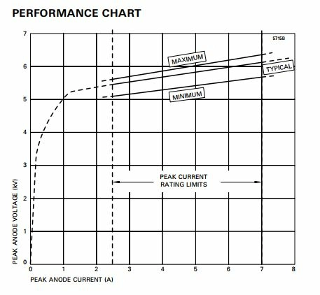 MG5241F X-Band Магнетрон