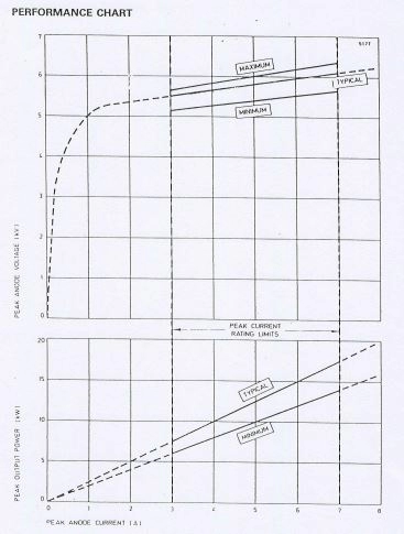 MG5257 X-Band Магнетрон