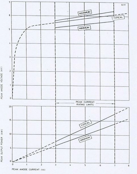 MG5258 X-Band Магнетрон