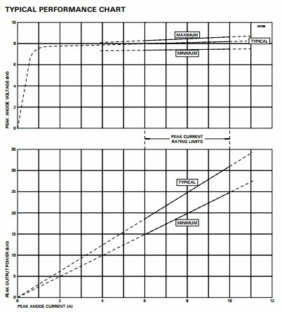 M5187 X-Band Магнетрон