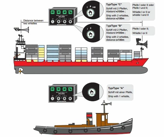 Сигнальный автомат Zollner Automaton 6+S