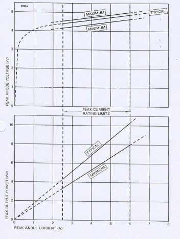 Магнетрон  MG5389 X-Band