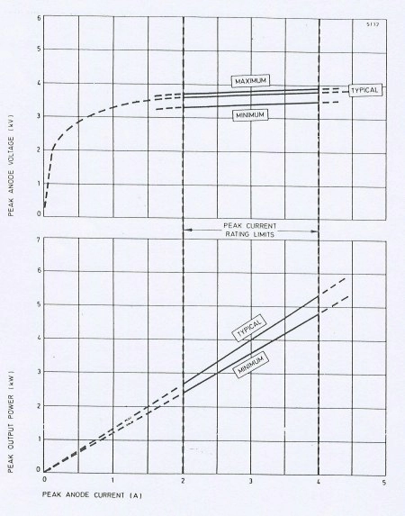 MG5243 X-Band Магнетрон