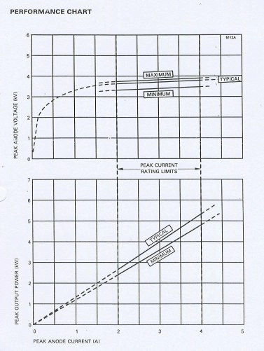MG5388S X-Band Магнетрон