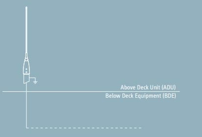 Антенна SAILOR VPA 30 AM-FM