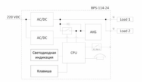 Блок питания BPS-114-24 (ББП-114-24)