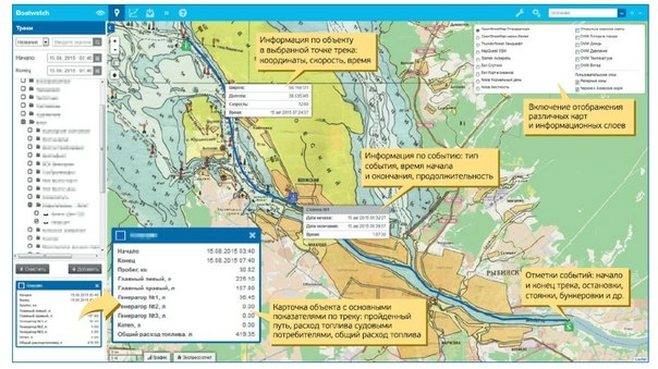 Программно-аппаратная платформа BoatWatch
