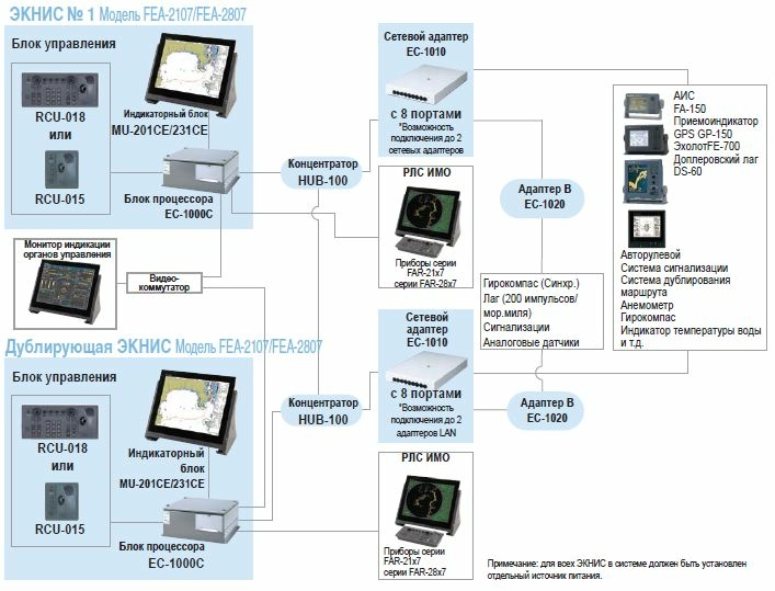 Электронная картографическая система ЭКНИС FEA-2107