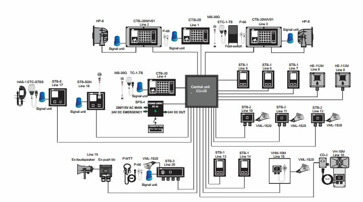 CTB-20 Блок управления для консольного монтажа