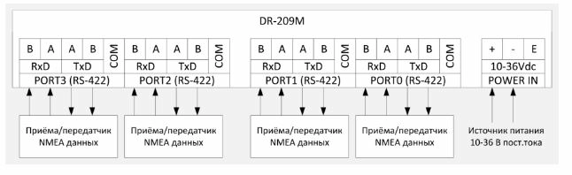 Репитер Unicont DR-209M (ДР-209М)
