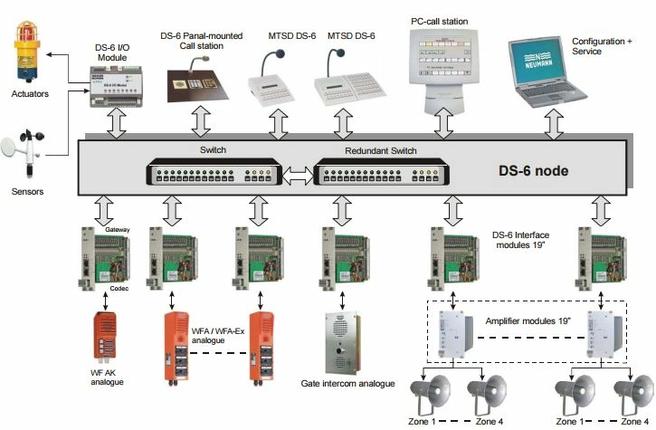 Командно-вещательная установка КТУ MS NEUMANN  DS-6