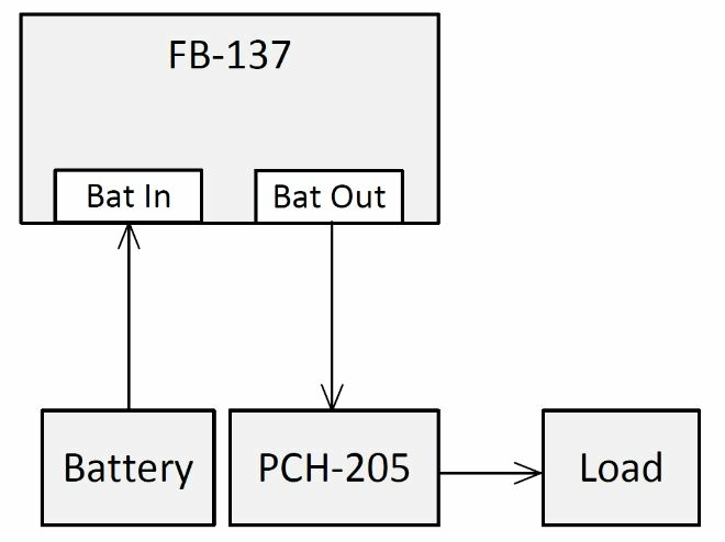 Коробка предохранительная FB-137 (КП-137)