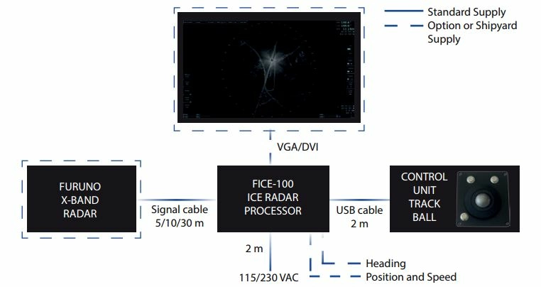 Радиолокационная станция Furuno FICE-100