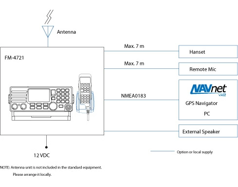 Морская станция Furuno FM-4721