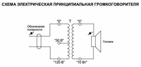 Рупорный громкоговоритель ГР-1Л