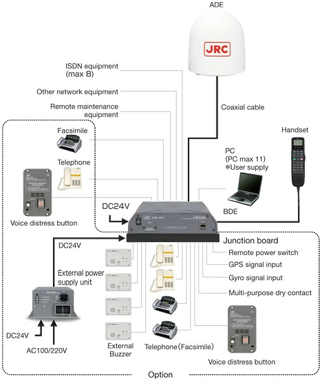 Спутниковый терминал JRC JUE-501