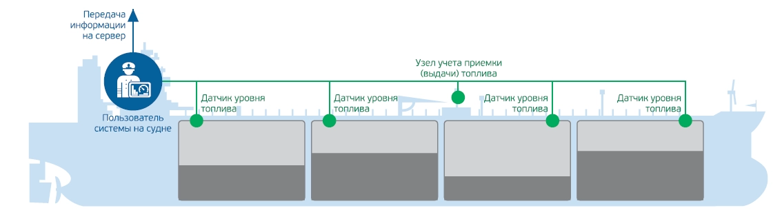 Система контроля расхода топлива