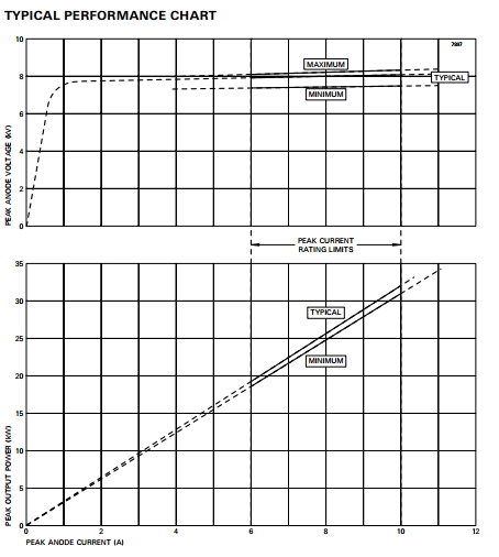Магнетрон MG5231T X-Band