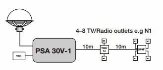 Блок питания SAILOR PSA 30V-1