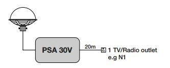 Блок питания SAILOR PSA 30V