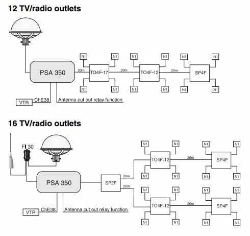Усилитель SAILOR PSA 350 ALC