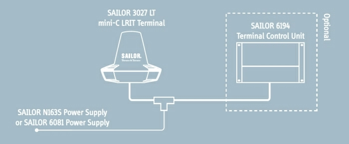 Система спутниковой связи SAILOR 6130 LRIT