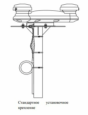 Спутниковый компас Samyung SGC–750