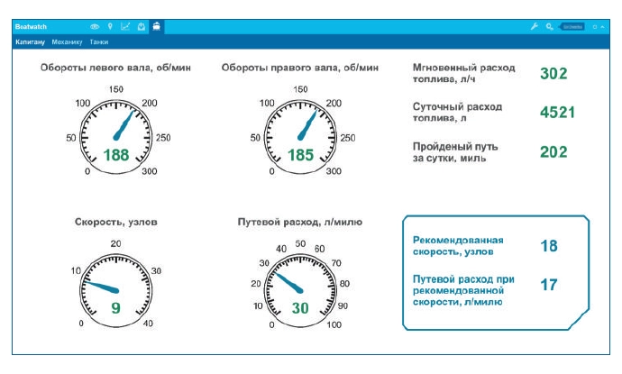 Программно-аппаратная платформа BoatWatch
