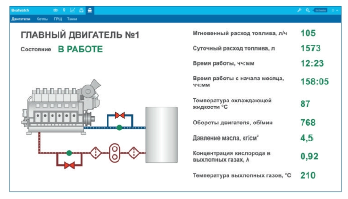 Программно-аппаратная платформа BoatWatch