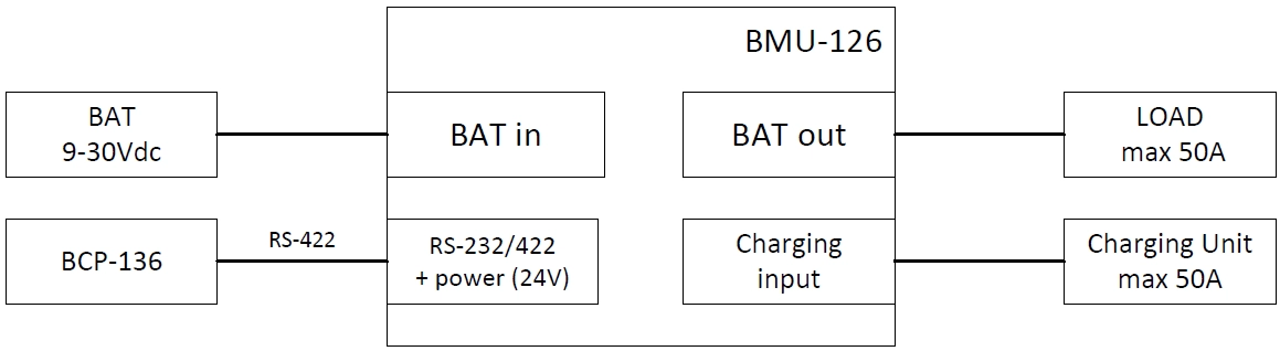 Цифровой шунт BMU-126 (БИПП-126)