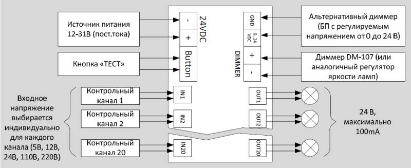 Прибор приемоконтрольный DMS-112 (ППК-112)