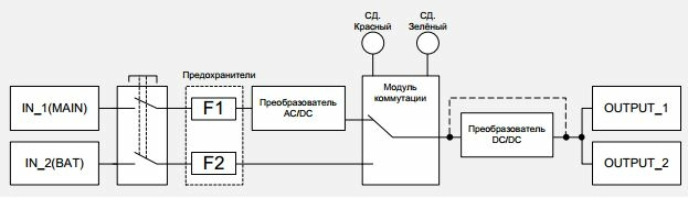 Блок питания Unicont PS-303 (БП-303)