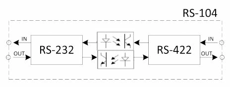 Конвертер RS-104 (КИ-104)