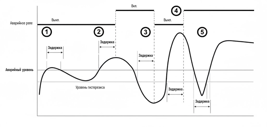 Pick-up и Drop-out тестирование реле: Полное руководство по диагностике