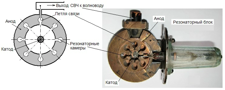 Магнетрон судовой РЛС: устройство, принцип работы и эксплуатация