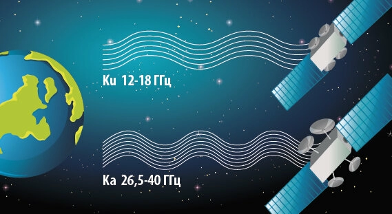 Как работает антенна на судне