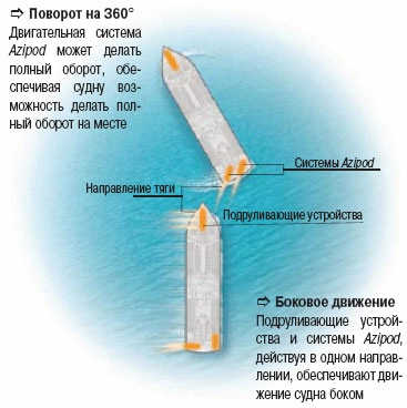 Пропульсивный комплекс и азиподы