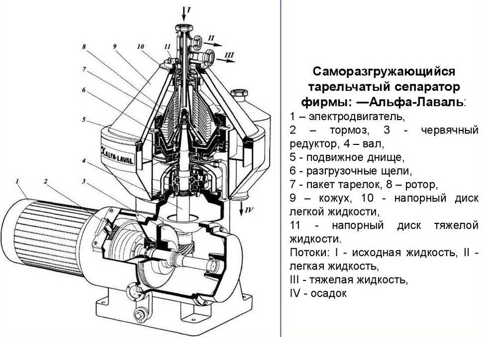 Сепаратор льяльных вод