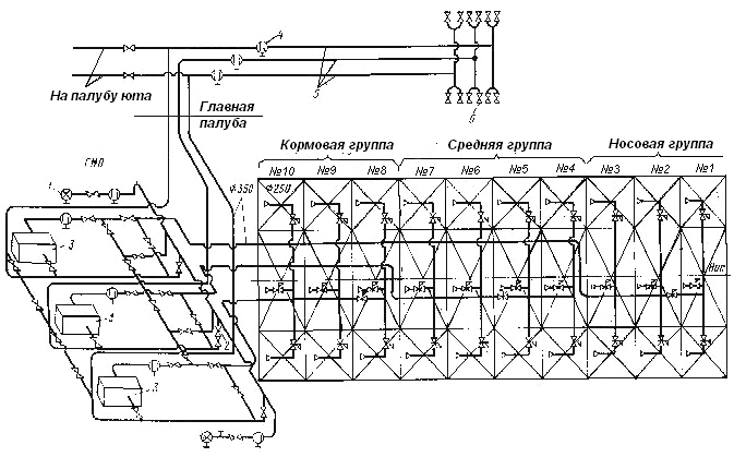 Система кабельных линий на судне: выбор, монтаж и расчет сечения