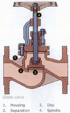 globe valve.png