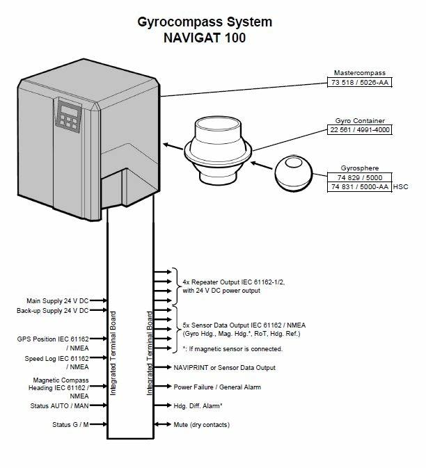 Гирокомпасная система NAVIGAT 100