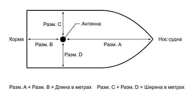 ais_105_gnss_razm.png