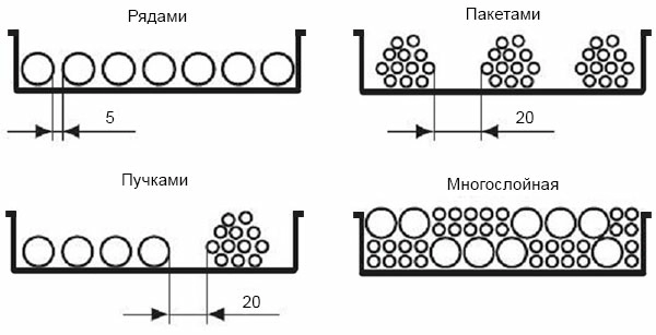 Система кабельных линий на судне: выбор, монтаж и расчет сечения