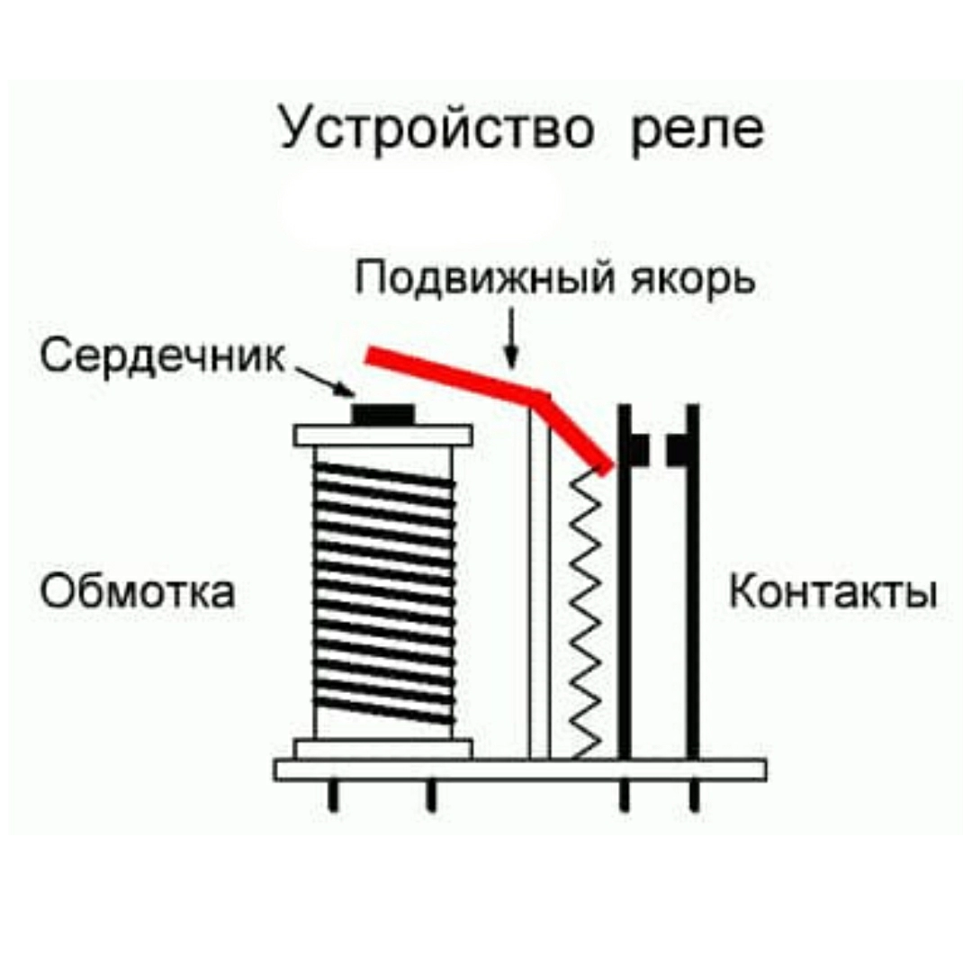 Pick-up и Drop-out тестирование реле: Полное руководство по диагностике