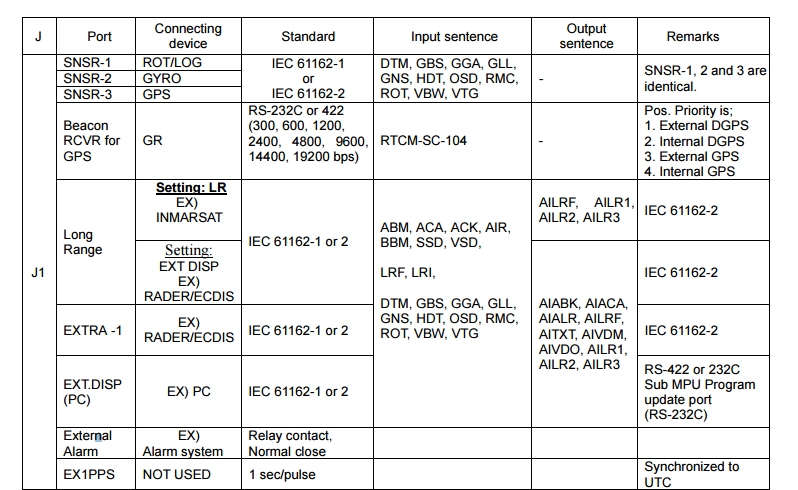 AIS FA-100. Подключение АИС к компьютеру