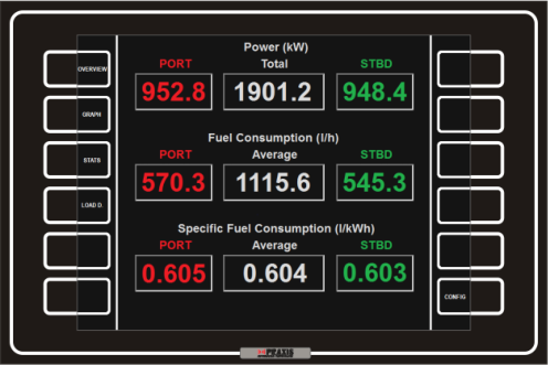 Система контроля расхода топлива (ES) Praxis 1